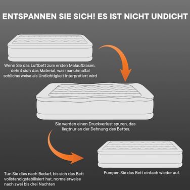 Надувне ліжко 2 персони, самонадувна повітряна матрац з портативним насосом, преміум тканина, антизносне та антишум, для кемпінгу або дому