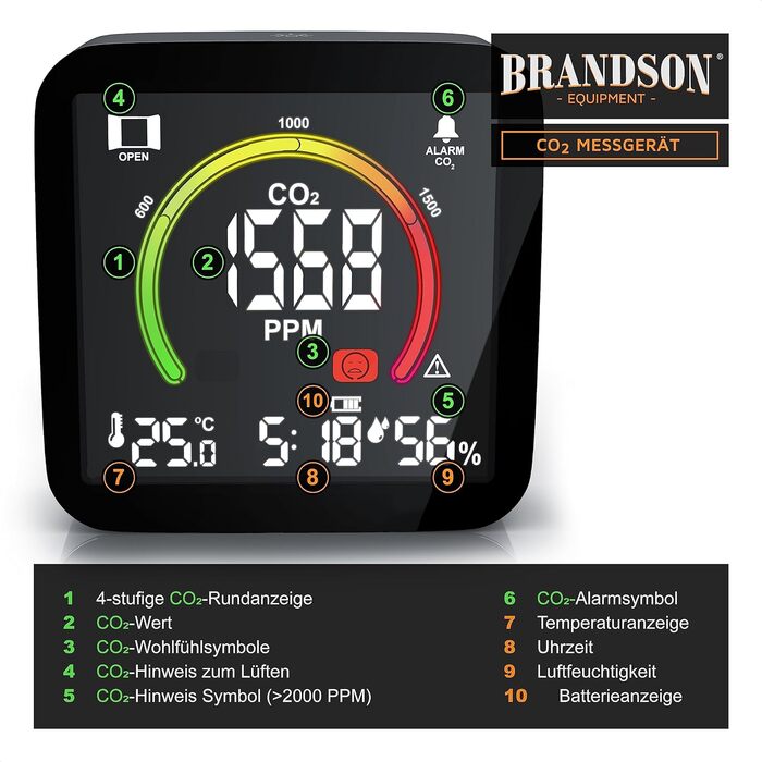 Датчик CO2 Brandson: вимірювач якості повітря, сенсор вуглекислого газу, термометр, гігрометр, індикатор CO2, рекомендації по вентиляції, будильник