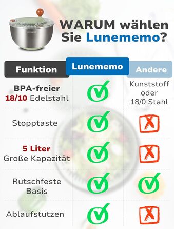 Салатниця-швидкообертач 5л з нержавіючої сталі 18/10, з антиковзним дном та стоп-кнопкою, велика, BPA-free