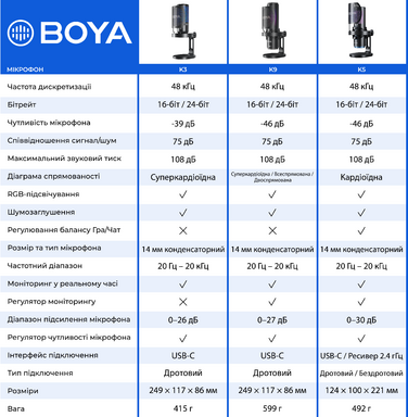 Мікрофон конденсаторний BOYA K3-02 RGB Black