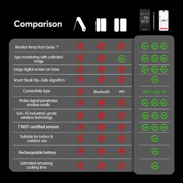 Бездротовий термометр для м'яса WiFi, срібний, компактний