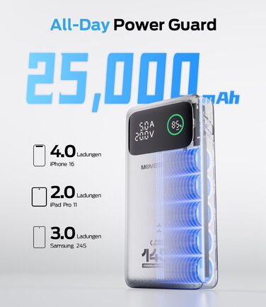 Power Bank MOVESPEED 145W 25000mAh з 3 USB-портами, PD 3.1, Digital Display - для ноутбуків, iPhone, Galaxy, iPad