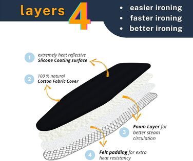 SAVUK Глянцевий чохол та подушка для прасувальної дошки з силіконовим покриттям, 4 шари, 38.1 x 137.2 см, надзвичайно міцна подушка, з відбиттям тепла, еластичний край (38.1 x 137.2 см)