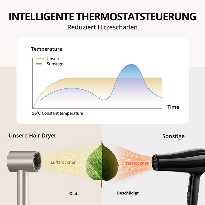 Іонний фен для волосся з безщіточковим двигуном 180 000 об/хв, компактний дорожній фен з 4 режимами температури та захистом від перегріву, колір Oro Champán