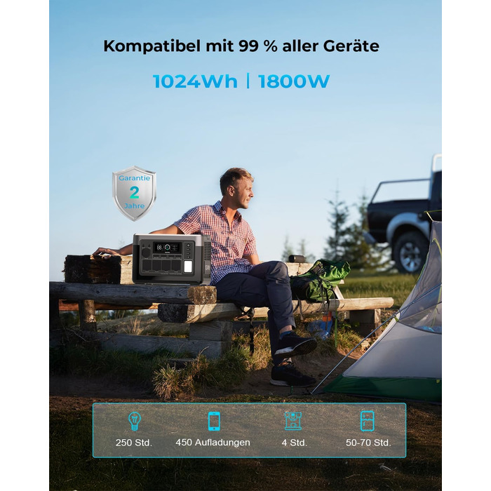 Портативна електростанція OUKITEL P1000 Plus: 1800W, 1024Wh LiFePO4, сонячний генератор для кемпінгу та резервного живлення