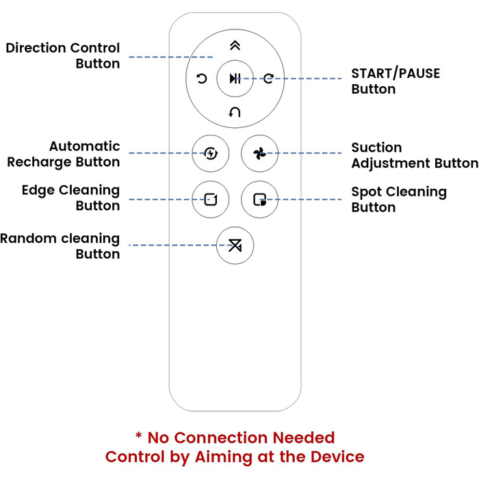 Робот-пилосос Lefant M1 з функцією миття, багатоступенева картографування, зони заборони, 5500Pa, 150 хв, для шерсті тварин та твердих підлог, керування через додаток/Alexa (M1 RC)