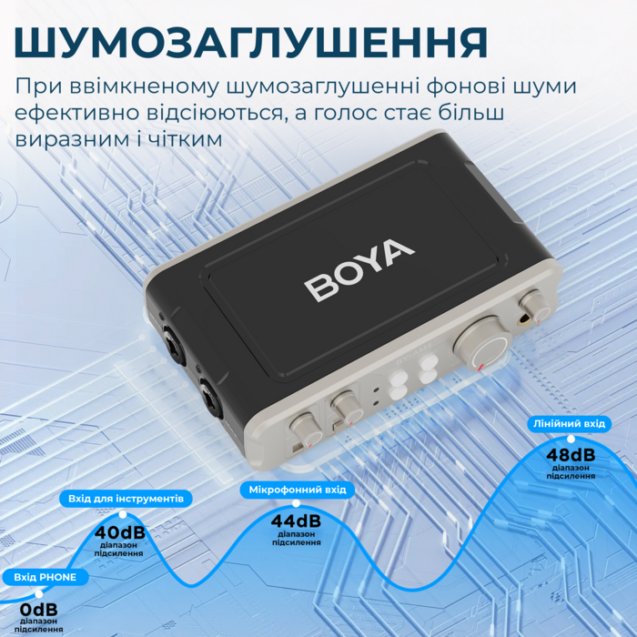 Двоканальний аудіоінтерфейс BOYA BY-AM4