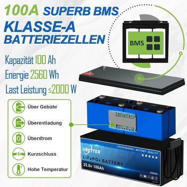 Акумулятор UBETTER Mini 12V 100Ah LiFePO4, 100A BMS, 1280 Втгод, 4000 циклів, термін служби 10 років (24 В 100 Агод)