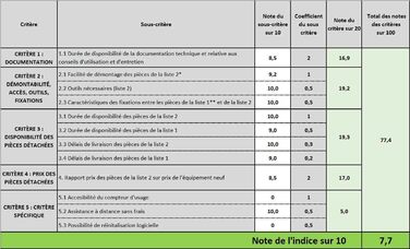 Робот-пилосос з функцією миття підлоги, гіроскопічна навігація, керування через додаток, білий, VG RVC 3001 WH, 31.7 x 7.3 см