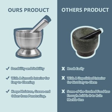 Набір ступки та пестика KEISSCO з нержавіючої сталі, важкий, для спецій, трав, пасти, з силіконовим кришкою