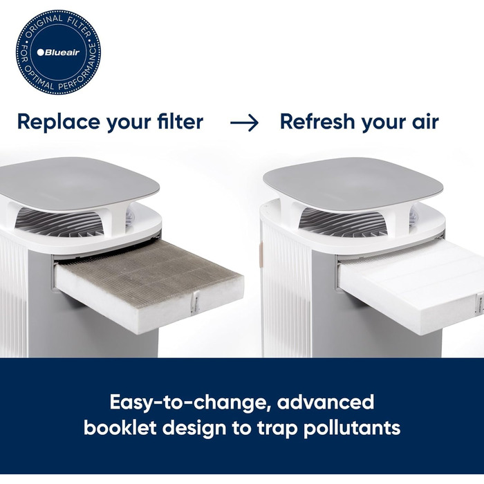 Повітряний фільтр Blueair для приміщень до 79 м²: очищення від пилу, шерсті тварин, диму, цвілі, пилку, алергенів, видалення запахів, HEPASilent, DustMagnet