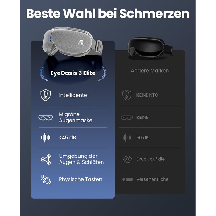 Масажер для очей BOB AND BRAD EyeOasis 3 Elite з підігрівом та охолодженням, маска для очей при мігрені, сухість очей, зняття стресу, покращення сну, сірий колір
