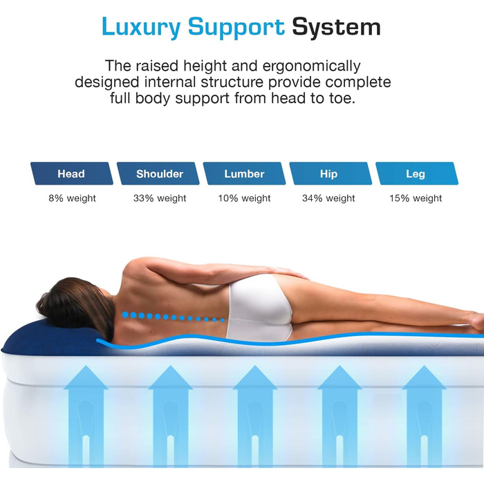 Надувне ліжко Active Era Luxus для 2 осіб з електричним насосом та інтегрованим подушкою. Розмір 200 x 150 x 36.5 см - ідеально для кемпінгу та як гостьове ліжко.