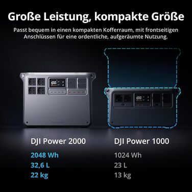 Портативна електростанція DJI Power 2000: 2048 Wh, 3000 W, LiFePO4, сонячний генератор, для дому, кемпінгу та надзвичайних ситуацій