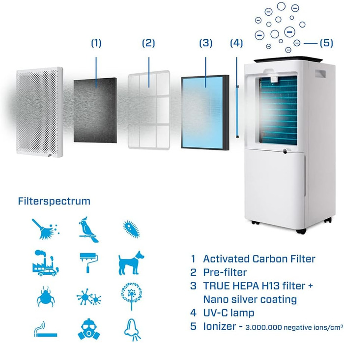 Осушувач і очищувач повітря Clean Air Optima CA-704 SMARTR - Продуктивність осушувача до 10 літрів на день - 5-кратна технологія фільтрації з фільтром HEPA, іонізатором і лампою UV-C - Підходить для використання до 40 м/100