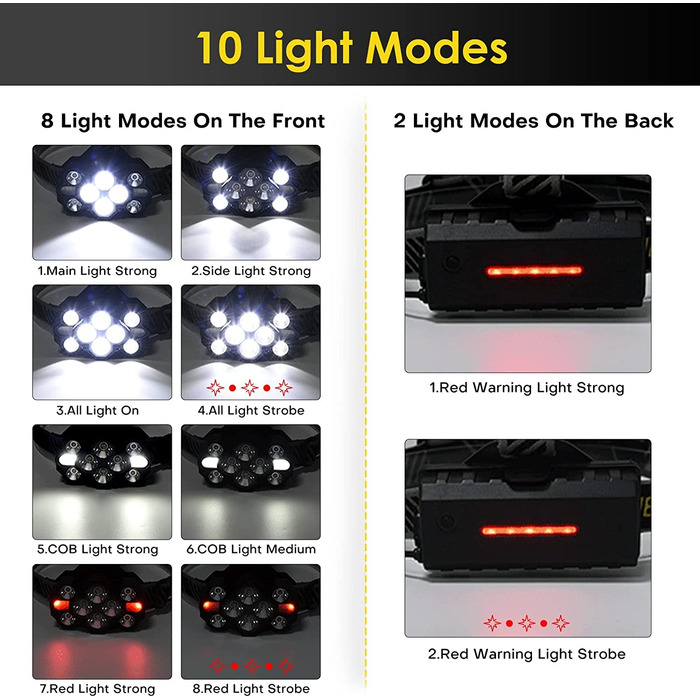 Світлодіодна головна лампа Lsnisni дуже яскрава, передня фара 18000 люмен 10 режимів з червоним світлом і заднім підсвічуванням, з гачками для шоломів, акумуляторна батарея USB, водонепроникний IPX5 для роботи, кемпінгу, піших прогулянок, риболовлі, велос