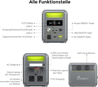 Портативна електростанція FOSSiBOT F1200, 1024Wh LiFePO4, 1200W (2400W пік), сонячний генератор, USB-C 100W, швидка зарядка, для дому, кемпінгу та подорожей