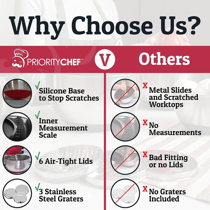 Набір місок для змішування PriorityChef з нержавіючої сталі з кришками, 3 терки, герметичні кришки, силіконова нековзна основа, набір місок для кухні, великі металеві міски для приготування їжі, зелений колір