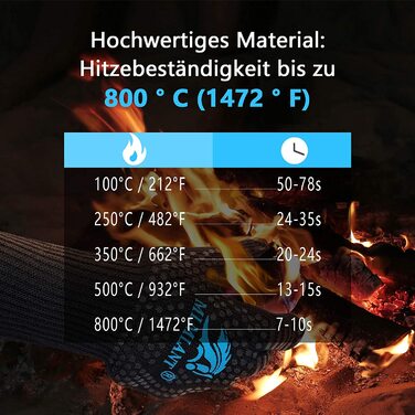 Рукавички для гриля Mlmlant до 800°C