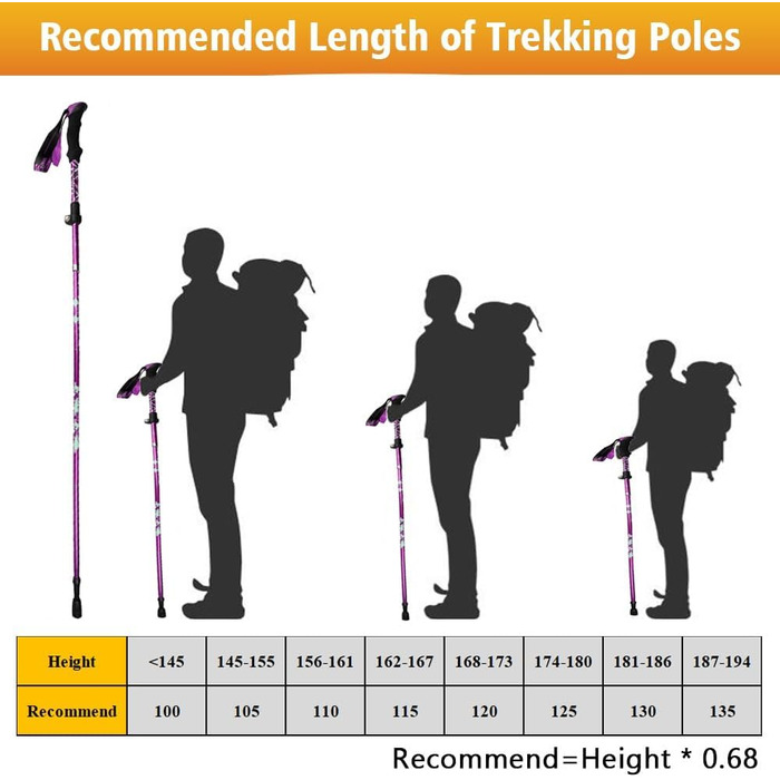 Туристичні палиці складні карбонові, жіночі палиці для скандинавської ходьби, трекінгові палиці телескопічні 105-137 см для піших прогулянок і катання на лижах фіолетові