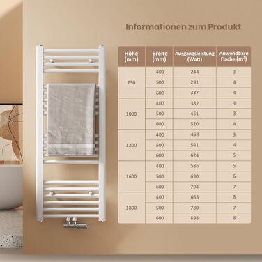 Рушникосушарка EMKE Badheizkörper 1000x400 мм, біла, 356W