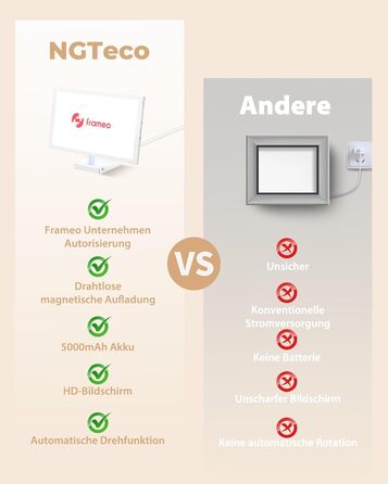 Цифровий фоторамка 10.1 дюйма Wi-Fi з 64 ГБ пам'яті, IPS сенсорний дисплей 1280*800, ділитися фото/відео через додаток Frameo