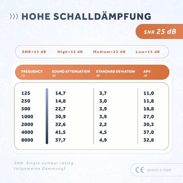 Навушники Schallwerk Mini для дітей - шумозахисні навушники для повсякденного життя та заходів (темно-сині)