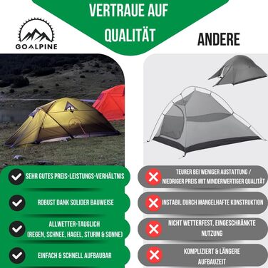 Намет GOALPINE ESKAPADE II 2-місний, водонепроникний 4000 мм, ультралегкий для походу, гірського туризму та велотуризму, 3-4 сезони, зелений