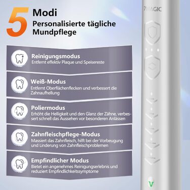 Електрична звукова зубна щітка Ritter Weisse з 5 режимами, таймером та акумулятором на 90 днів