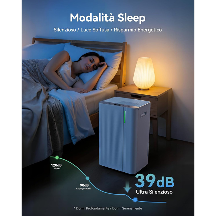 EUHOMY Електричний осушувач повітря для підвалу з відведенням води, тихий, енергоефективний, з автоматичним розморожуванням, таймером, для квартири до 50 м² (20 л/24 год)