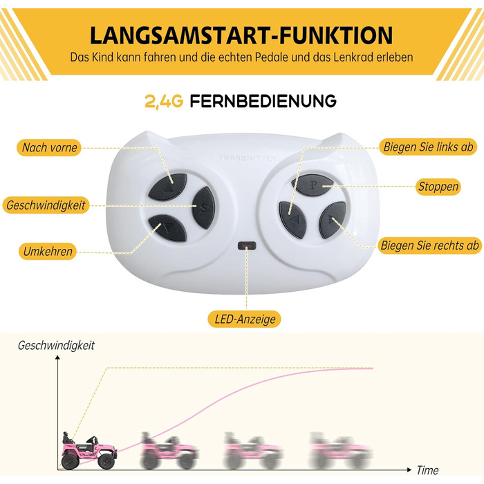 Дитячий електромобіль 12V з пультом, Bluetooth, LED, амортизацією, для дітей 3-8 років, білий/рожевий