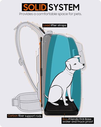 Рюкзак Альбіни для кішок і собак вагою до 11 кг, дихаючий рюкзак для домашніх тварин з сітчастим вікном, водонепроникна сумка для перенесення і вбудована сумка для домашніх тварин для піших прогулянок, подорожей, громадського транспорту та активного відпо