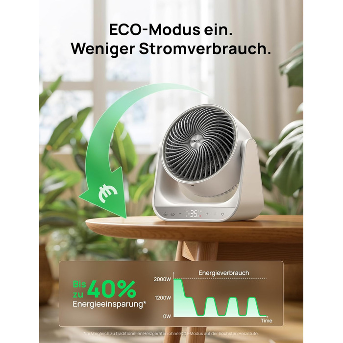 Електричний обігрівач Dreo 714S: 2000W, з пульт та термостат, 7 режимів, захист від перегріву та перекидання, білий, для дому