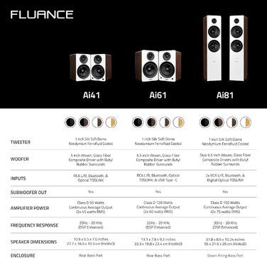 Стереодинаміки Fluance AI41, 90 Вт, Bluetooth 5, RCA/оптичний/сабвуфер вихід (білий горіх)