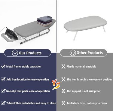 Прасувальна дошка Rainberg Tisch-Bügelbrett: компактна, сіра, 76 x 30 см, з бавовняним покриттям та підставкою для праски