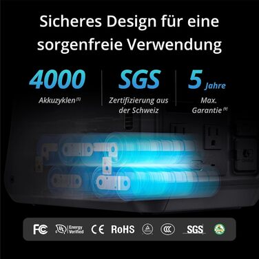 Портативна електростанція DJI Power 500: сонячний генератор 1000W, LiFePO4 512Wh, 4-in-1 зарядка, 23dB, для кемпінгу та резервного живлення