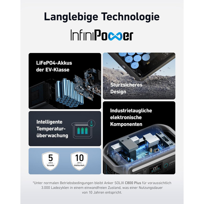 Портативна електростанція Anker SOLIX 1200W (1600W пікова потужність) з акумулятором 768Wh LiFePO4. Ідеально для кемпінгу, подорожей, RV та як резервне живлення. (Сонячна панель опціонально)