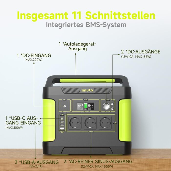 Портативна електростанція Imuto T1200G, 1531 Вт·год, 1200 Вт (пік 2200 Вт), 11 портів, для дому, RV, кемпінгу, CPAP