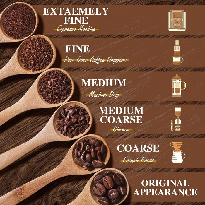 Кавомолка електрична Aigostar для кави, спецій та горіхів, нержавіюча сталь, 60г, 200 Вт, біла