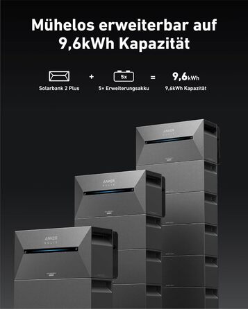 Anker SOLIX: Балконна електростанція з акумулятором (890W | 1600Wh), сонячна батарея 2 Plus 2 MPPT для до 2 сонячних панелей, 1600Wh акумулятор для балконної електростанції, 2x 445W сонячна панель Topcon, кріплення, 9,6kWh (E1600 Plus+910W+Halterung)