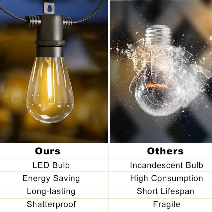 BRIMAX LED гірлянда для вулиці, 30м, 220-240V, IP44, 46+4 лампочки G40 E12 1W, 2200K, розширювана, для кемпінгу, ярмарку, саду, вечірки