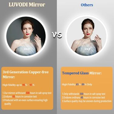 Дзеркало для ванної кімнати LUVODI кругле, 80 см, з підсвічуванням, золото, з сенсорним вимикачем, проти запотівання