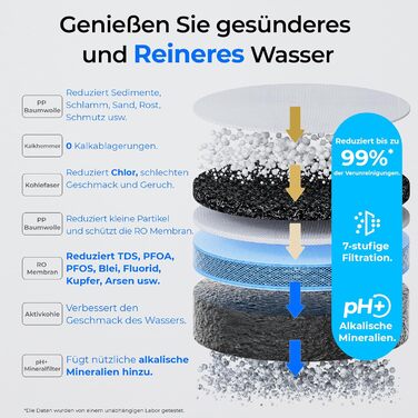 Система зворотного осмосу Waterdrop CoreRO для встановлення на стільницю, миттєвий нагрівач гарячої води, 5 температурних опцій, 6-ступенева фільтрація, 3:1 чиста вода/стоки, зменшує PFAS, без встановлення, WD-C1H, миттєво гаряча вода (температура кімнати