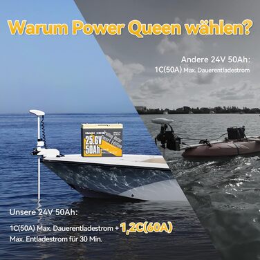 Акумулятор Power Queen 24V 50Ah LiFePO4, 1280 Втгод, Bluetooth, захист від низьких температур, для тролінгового двигуна 24 В, човен