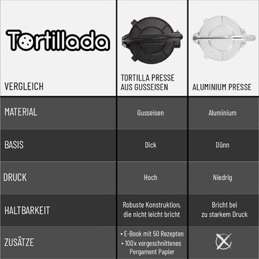 Ручний прес для тортильї 20 см Tortillada