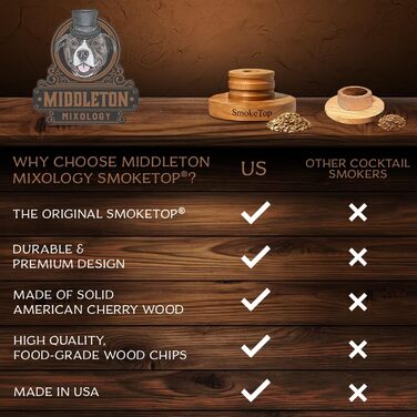 Комплект для копчення коктейлів SmokeTop з тріскою вишні, гікорі, клена та дуба – для коктейлів, віскі та бурбону