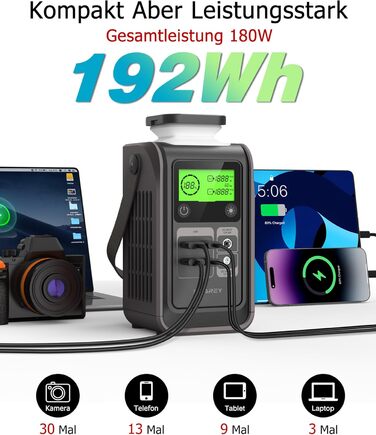 Портативна електростанція 192Wh LiFePO4, 140W USB-C, сонячний генератор 180W для кемпінгу, подорожей, надзвичайних ситуацій