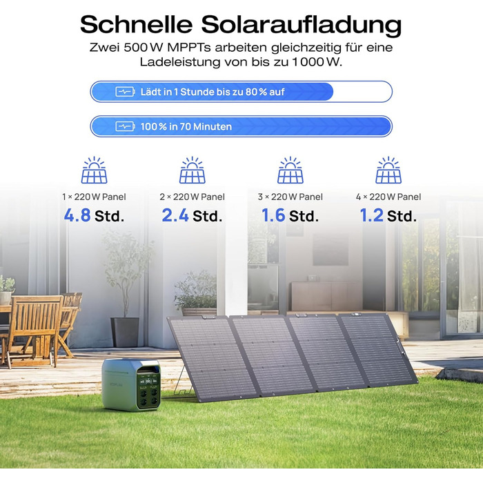 Портативна електростанція EcoFlow DELTA 3 Plus 220W: 1024 Wh, LiFePO4, 1800W (3600W пік), сонячний генератор для резервного живлення та кемпінгу