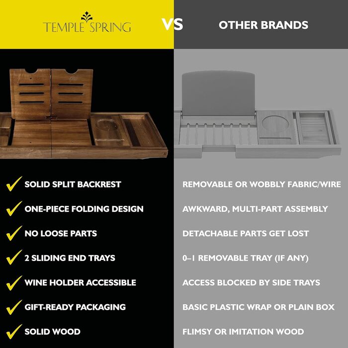 Підставка для ванни Temple Spring з акціїї (складні, дерев'яні) - аксесуари для ванної кімнати