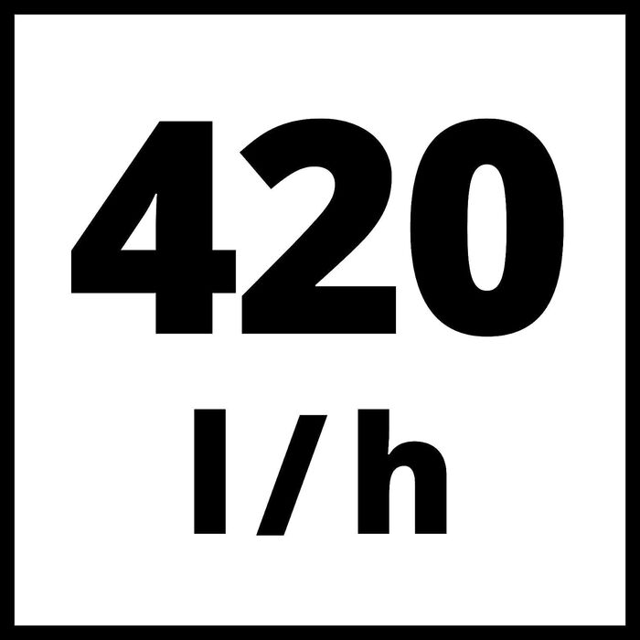 Мийка високого тиску Einhell TE-HP 140 (1900 Вт, 140 бар, модульна система Quick-Couple, шланг, пістолет, ланза, насадки, щітка, контейнер для миючого засобу)